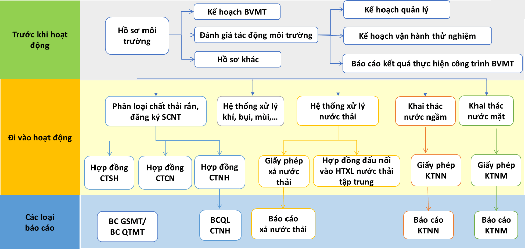Công tác quản lý môi trường tại doanh nghiệp (3)